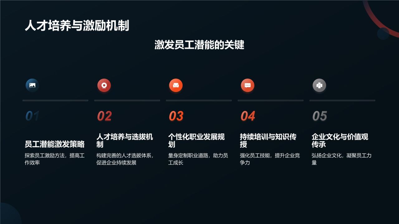 生物医疗技术商业计划