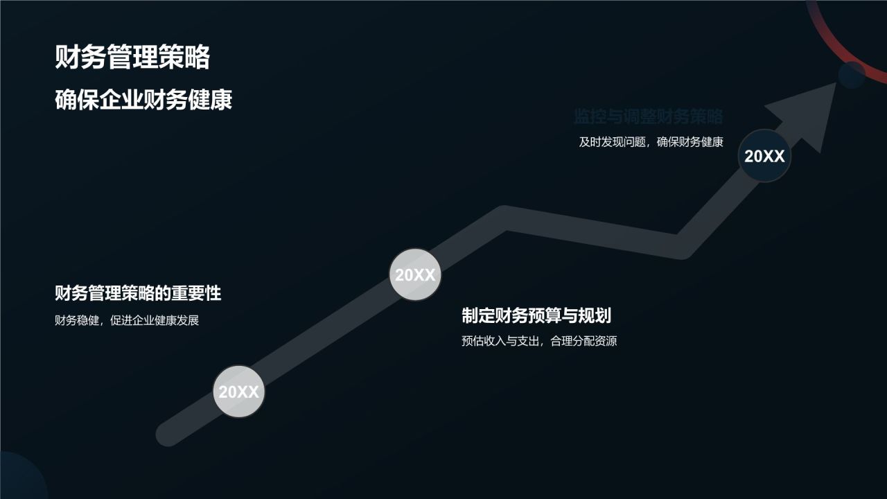 生物医疗技术商业计划