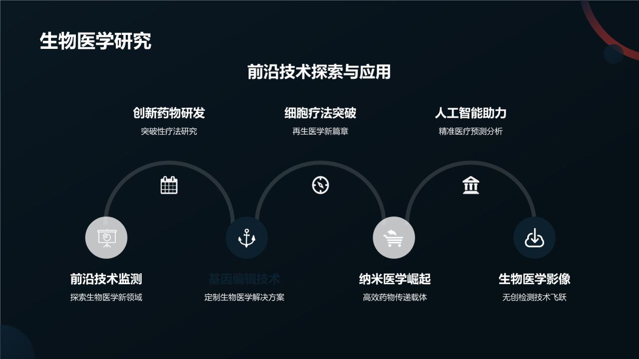 生物医疗技术商业计划