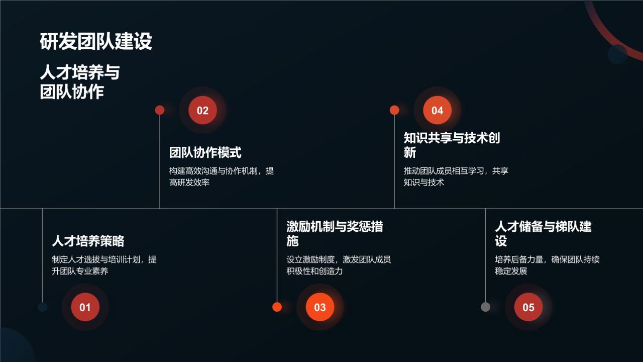 生物医疗技术商业计划
