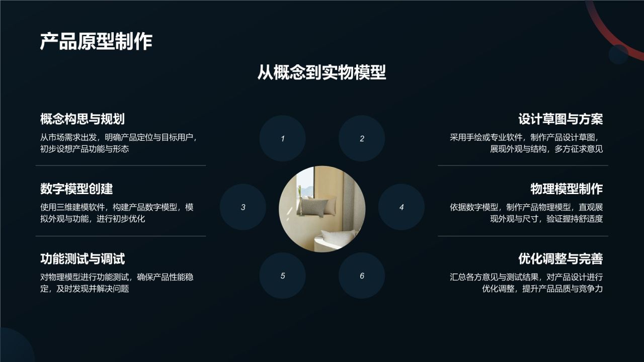 生物医疗技术商业计划