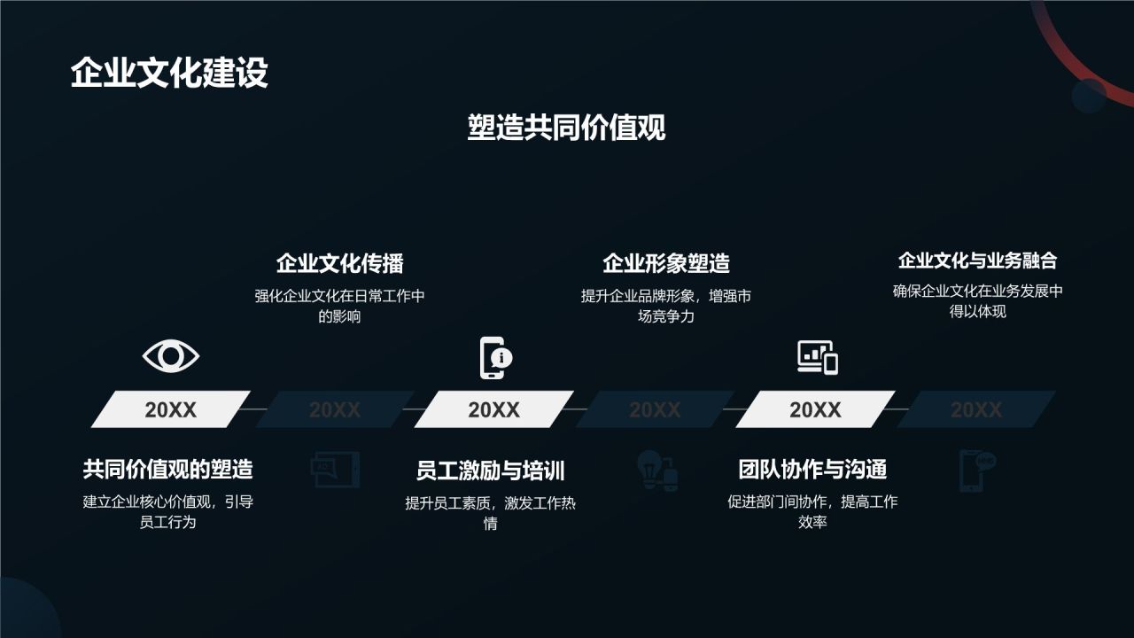 生物医疗技术商业计划