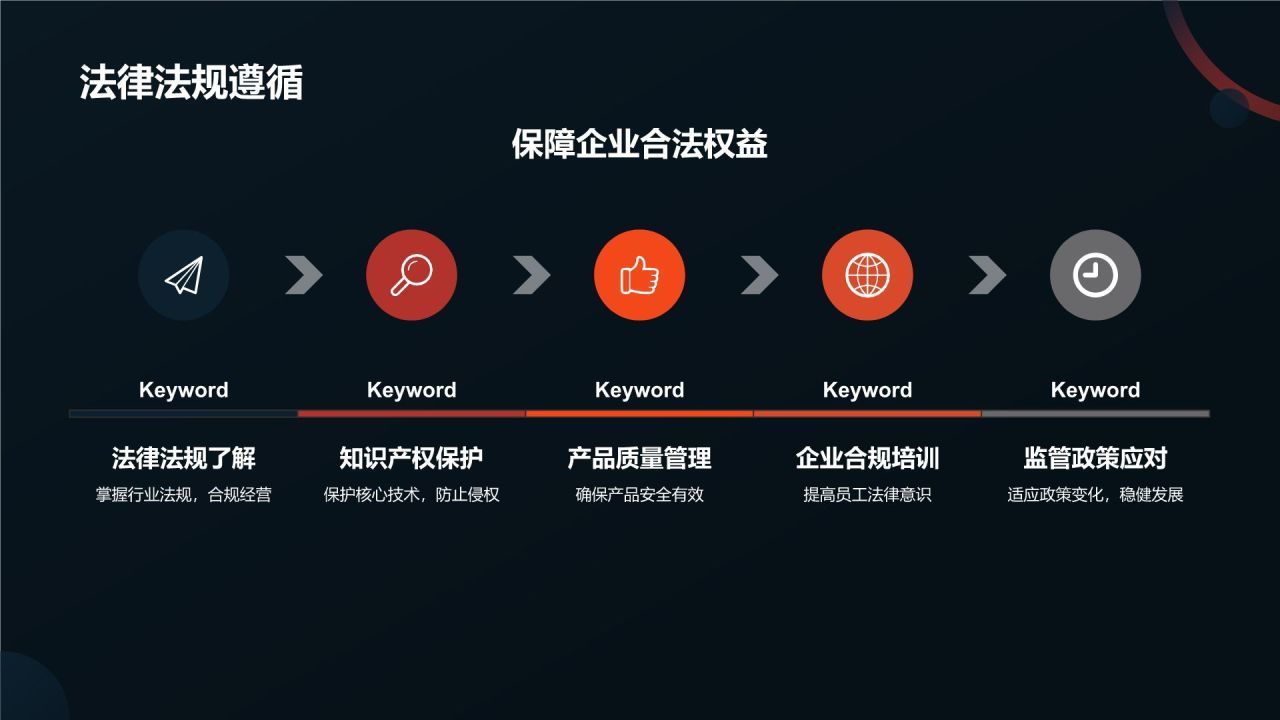生物医疗技术商业计划