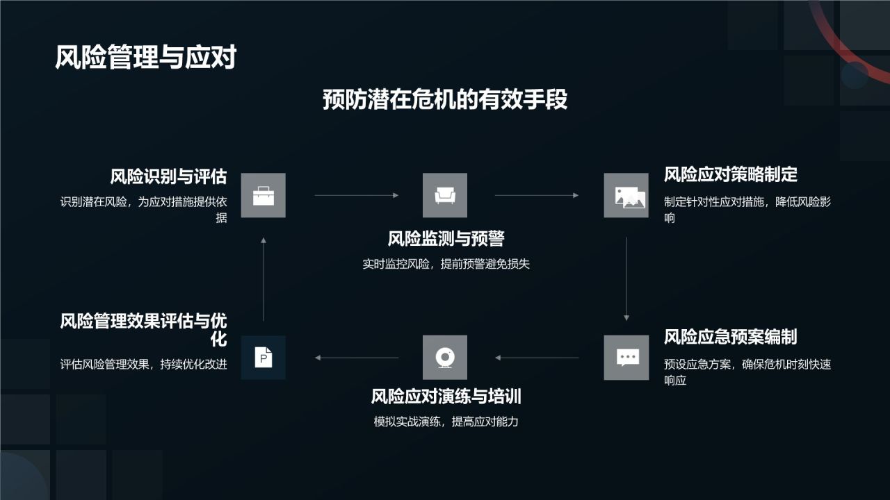 生物医疗技术商业计划