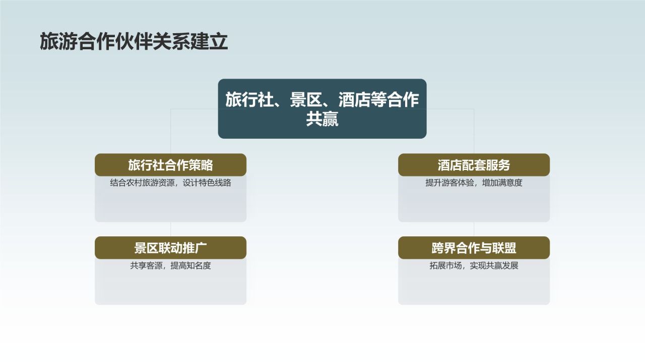 农村旅游开发