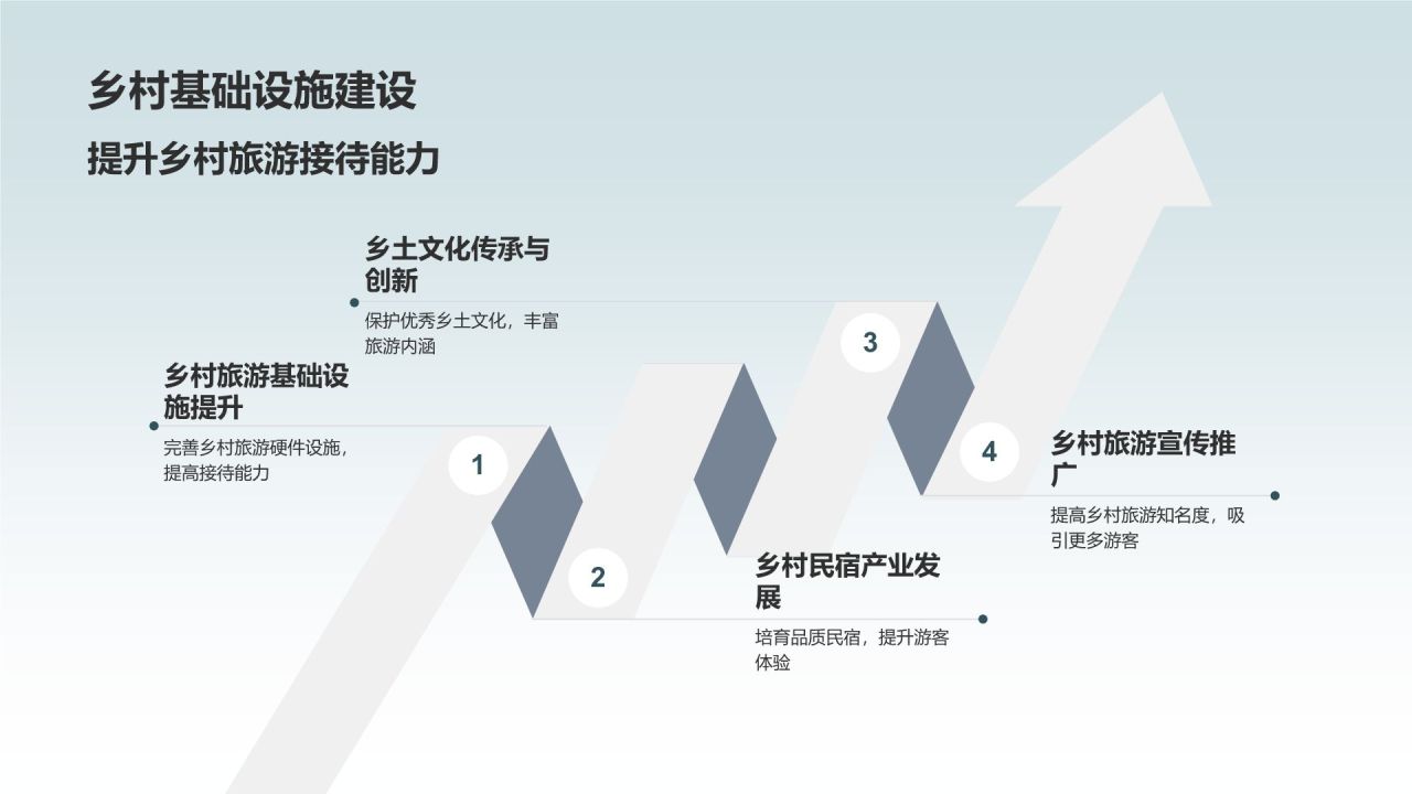 农村旅游开发
