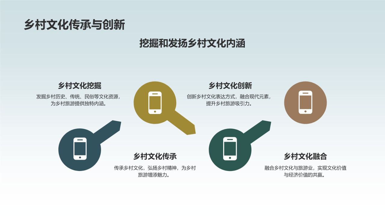 农村旅游开发