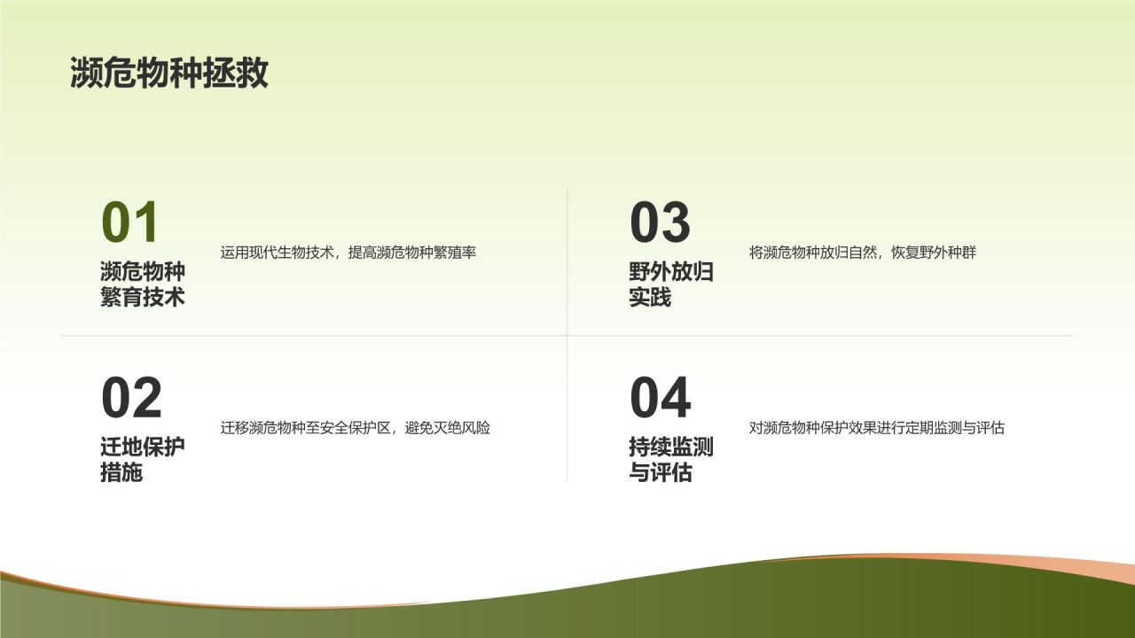 生物多样性保护