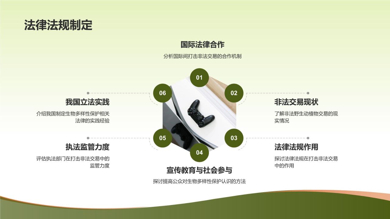 生物多样性保护