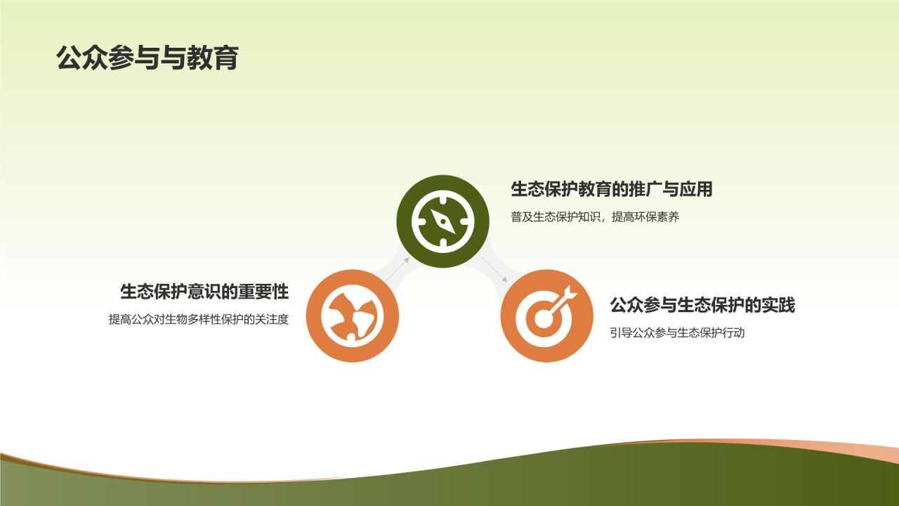生物多样性保护