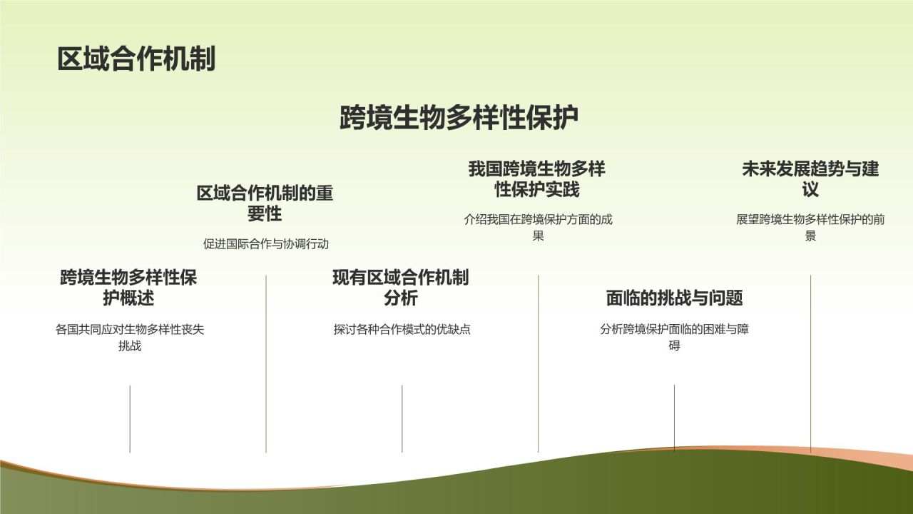 生物多样性保护