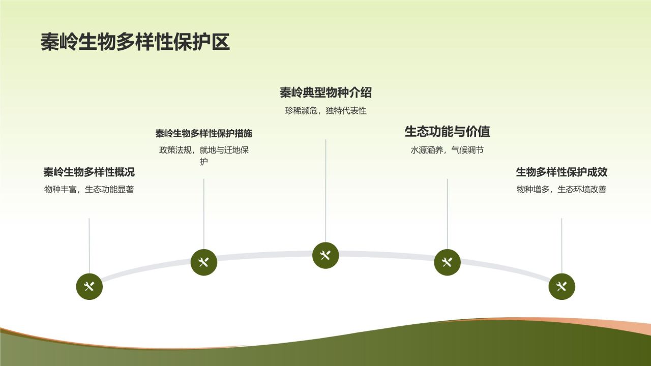 生物多样性保护