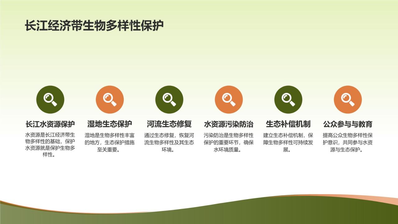 生物多样性保护