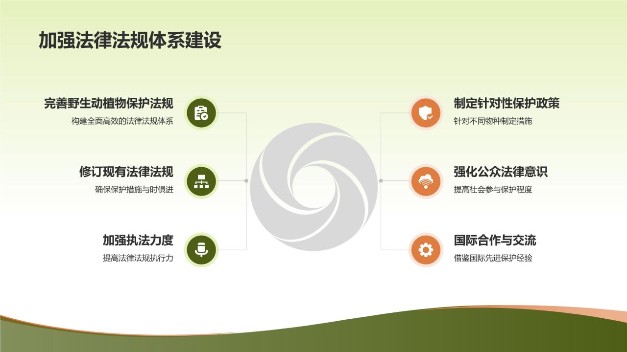 生物多样性保护