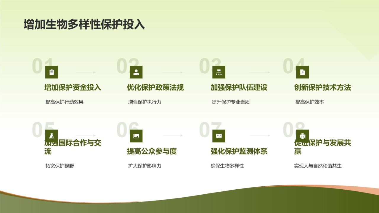 生物多样性保护