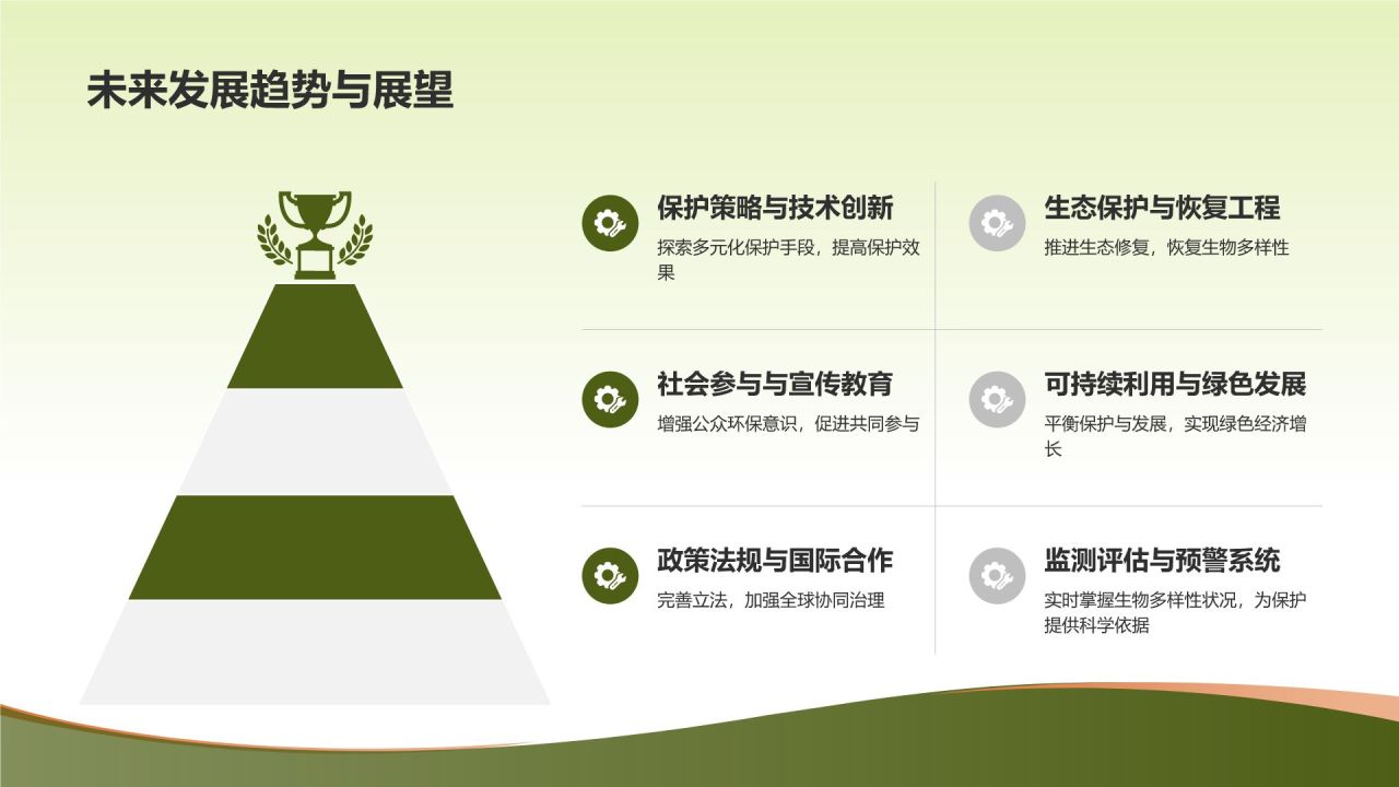 生物多样性保护