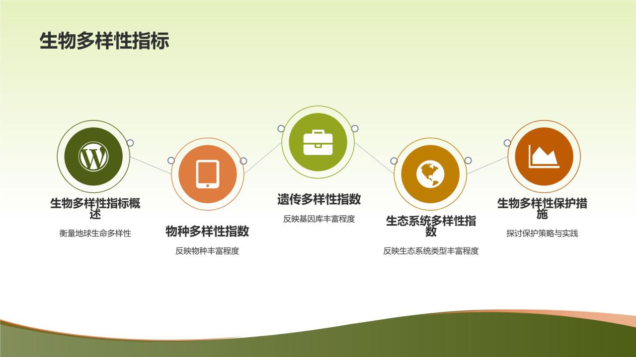生物多样性保护