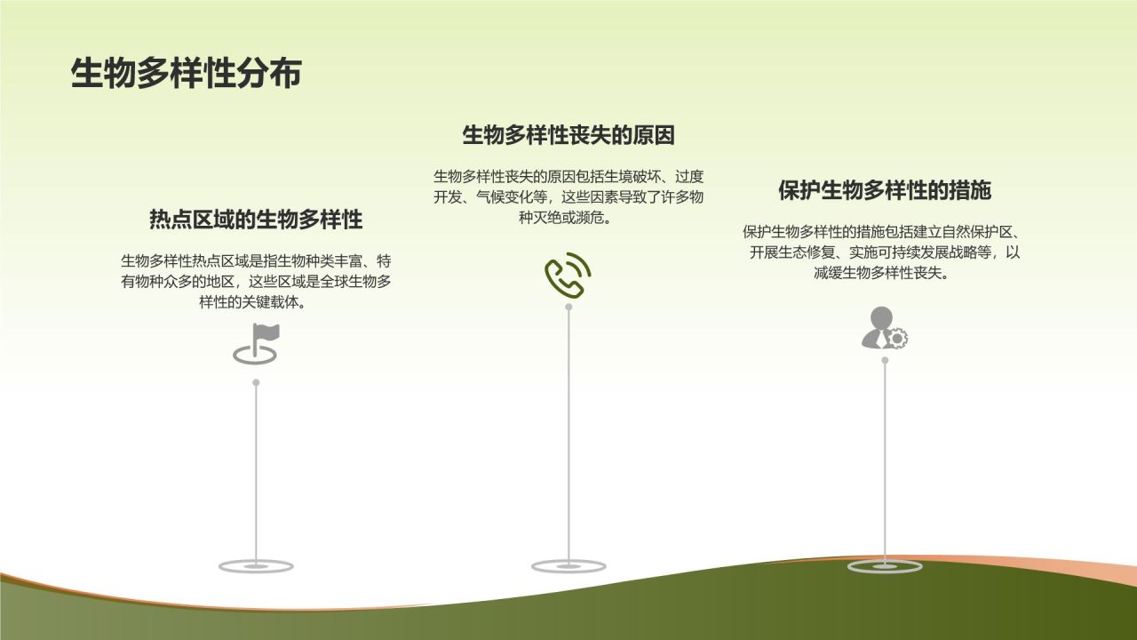 生物多样性保护