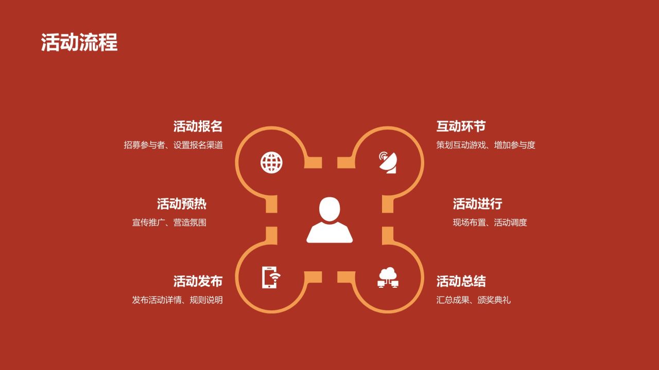 春节电商活动策划PPT