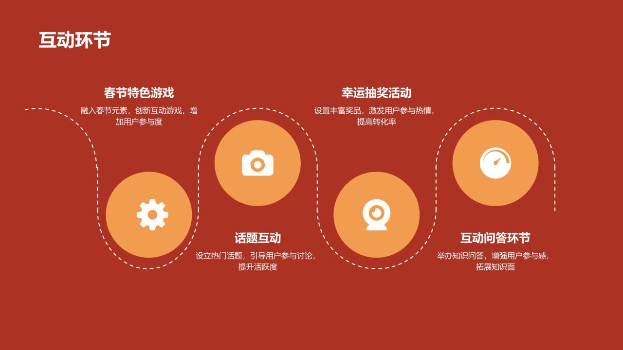 春节电商活动策划PPT