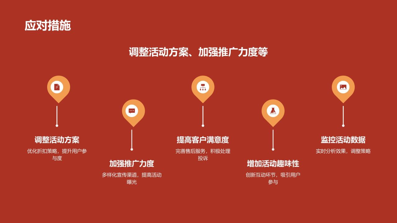 春节电商活动策划PPT