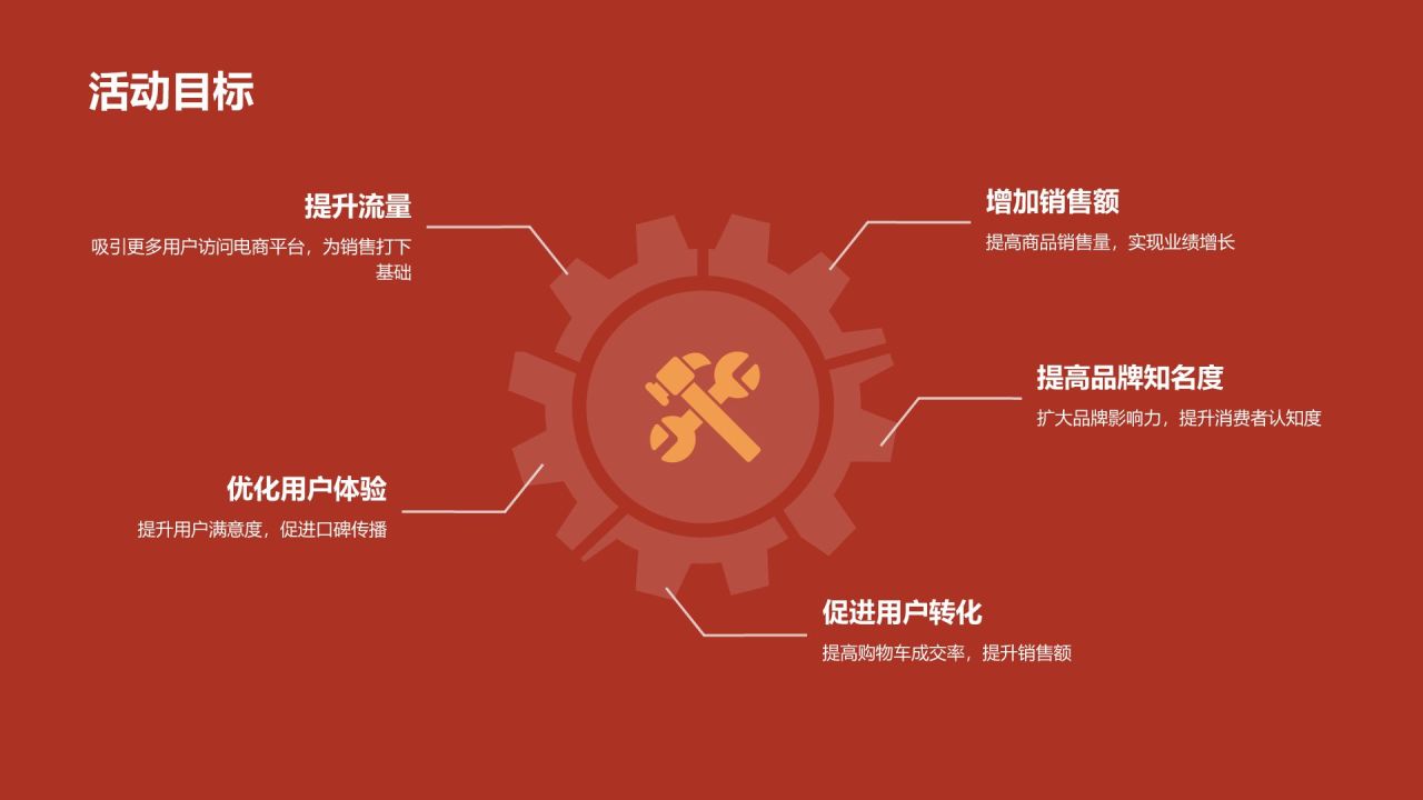 春节电商活动策划PPT