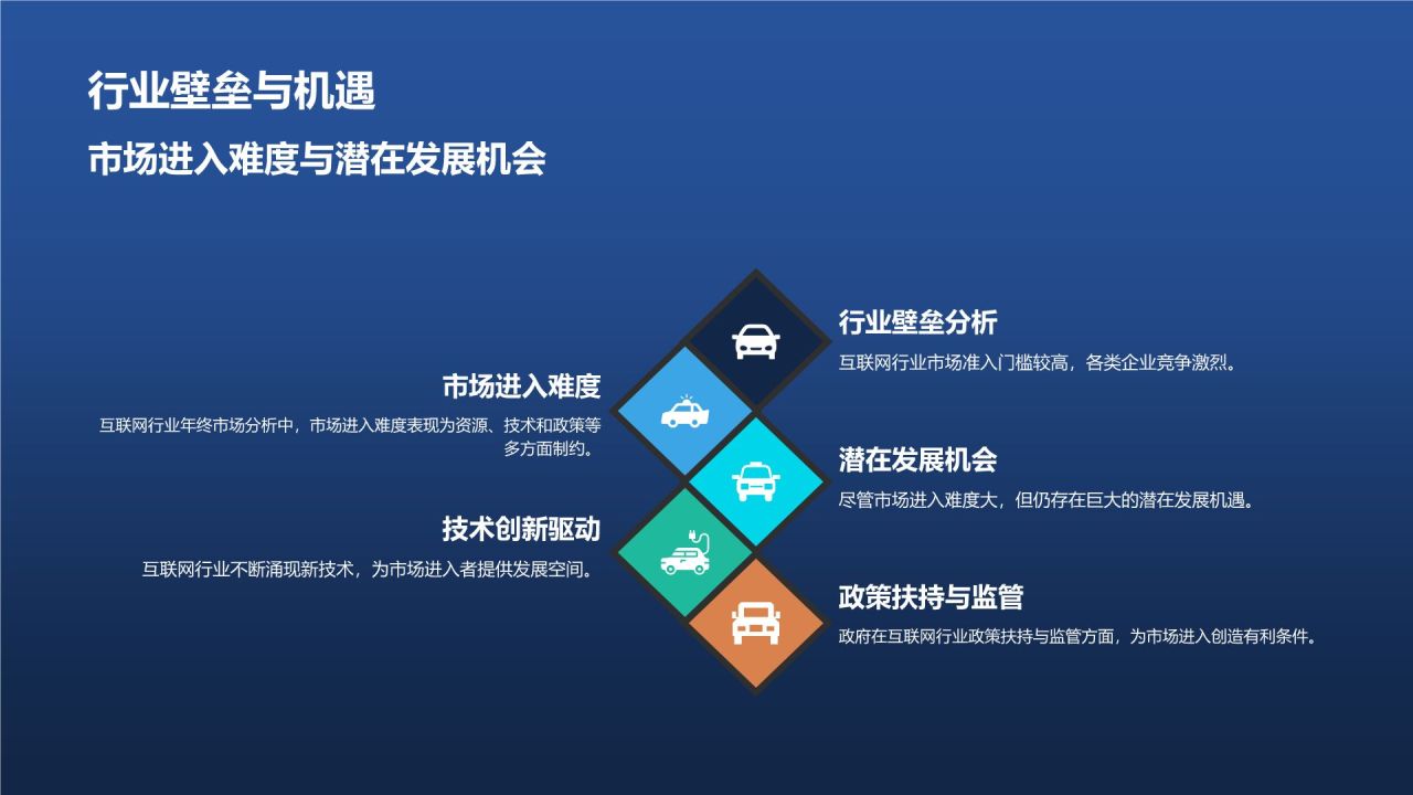 互联网行业年终市场分析