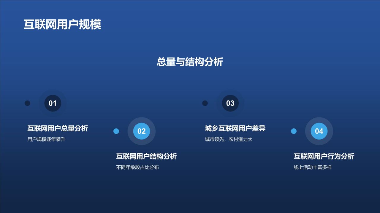 互联网行业年终市场分析
