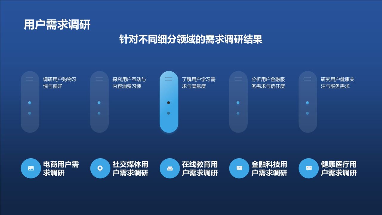 互联网行业年终市场分析