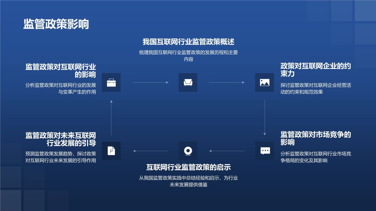 互联网行业年终市场分析