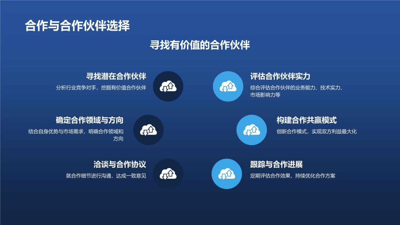 互联网行业年终市场分析