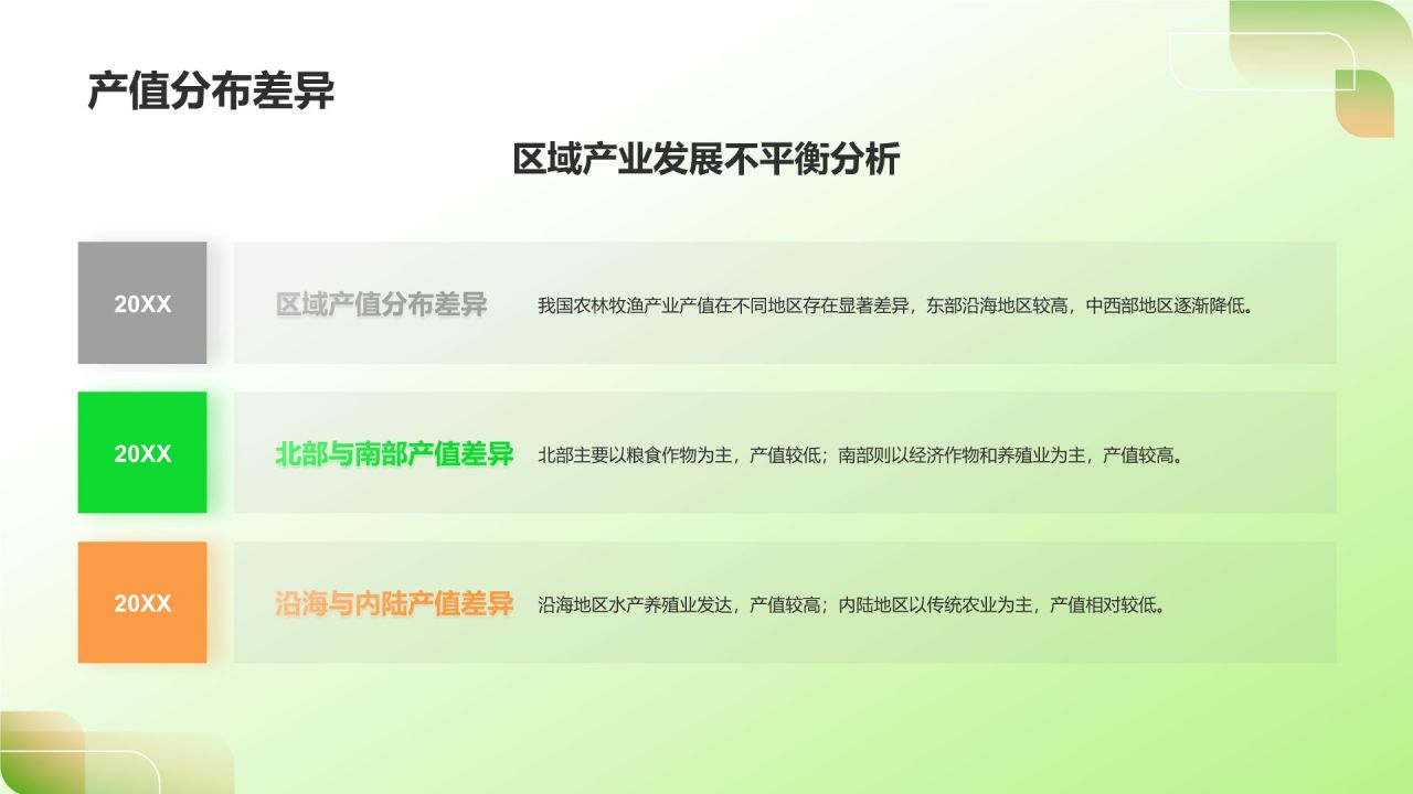 农林牧渔产业现状与发展趋势