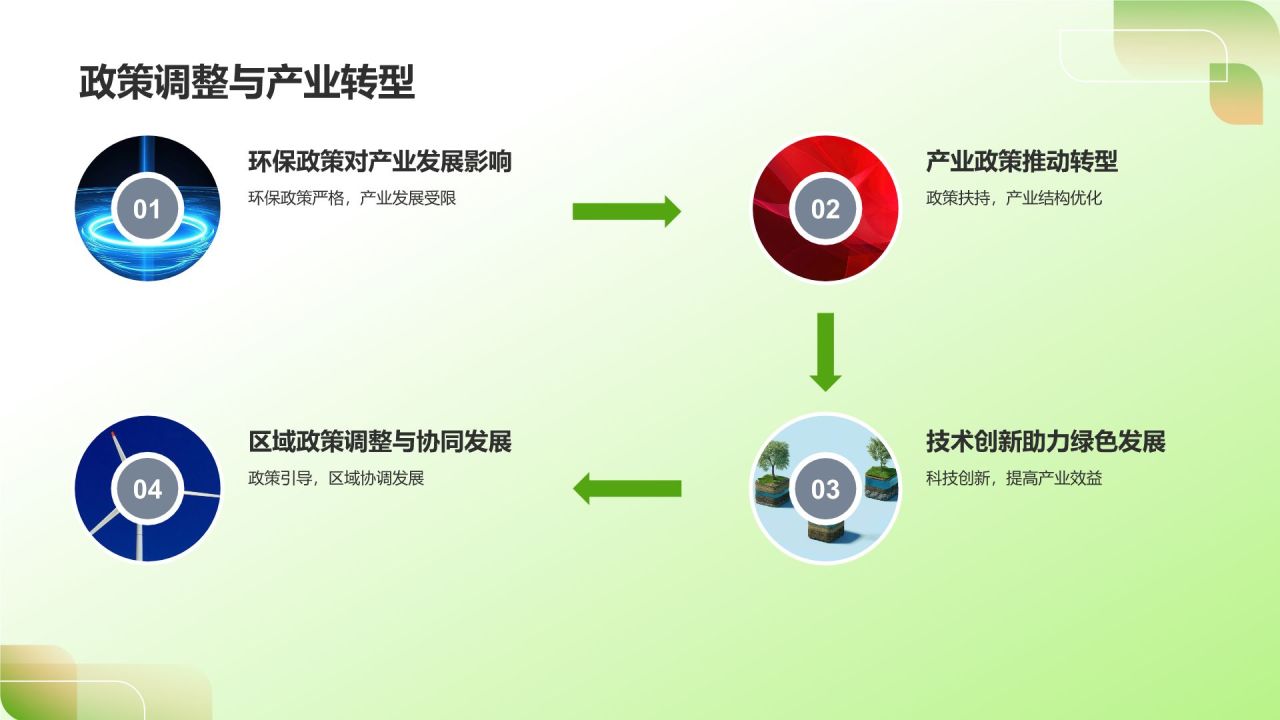 农林牧渔产业现状与发展趋势