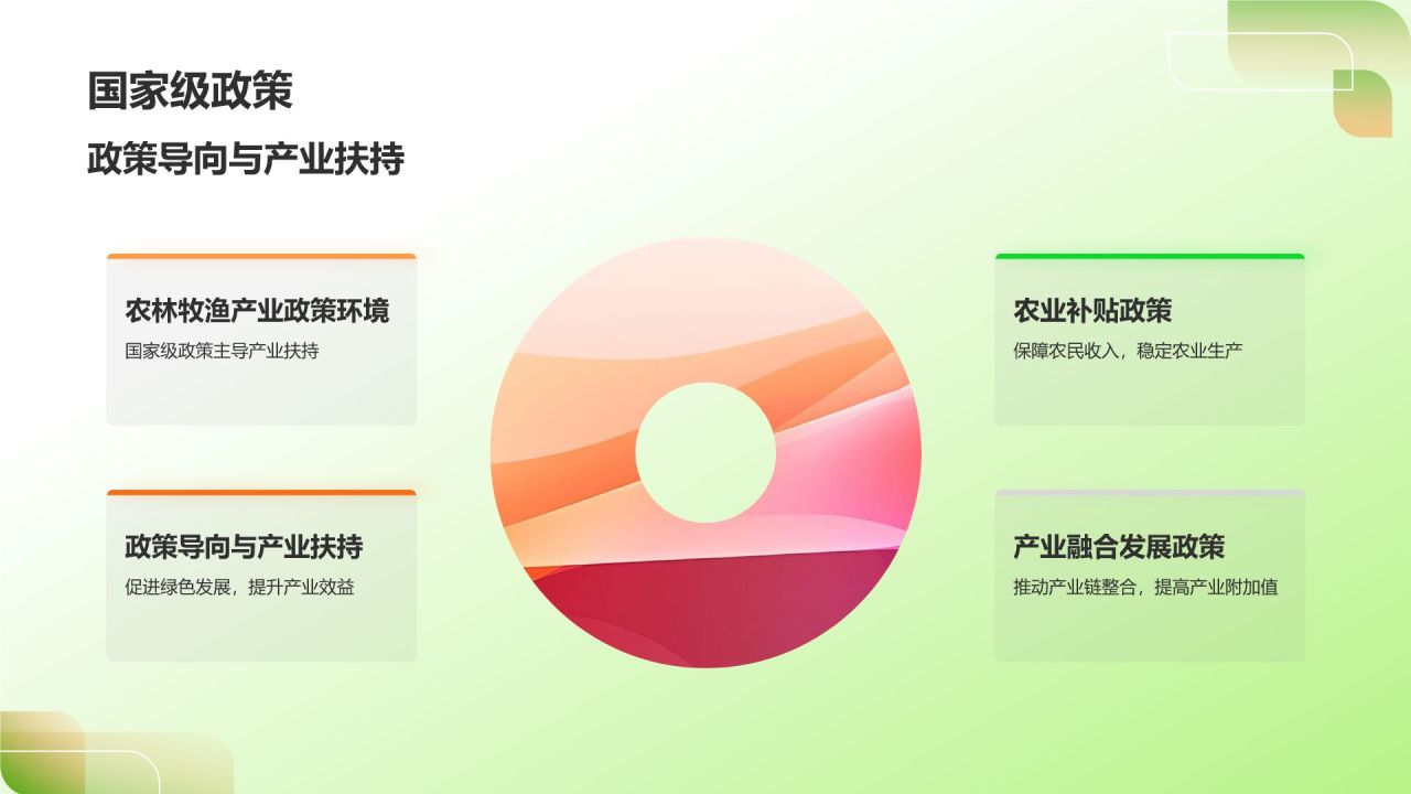 农林牧渔产业现状与发展趋势