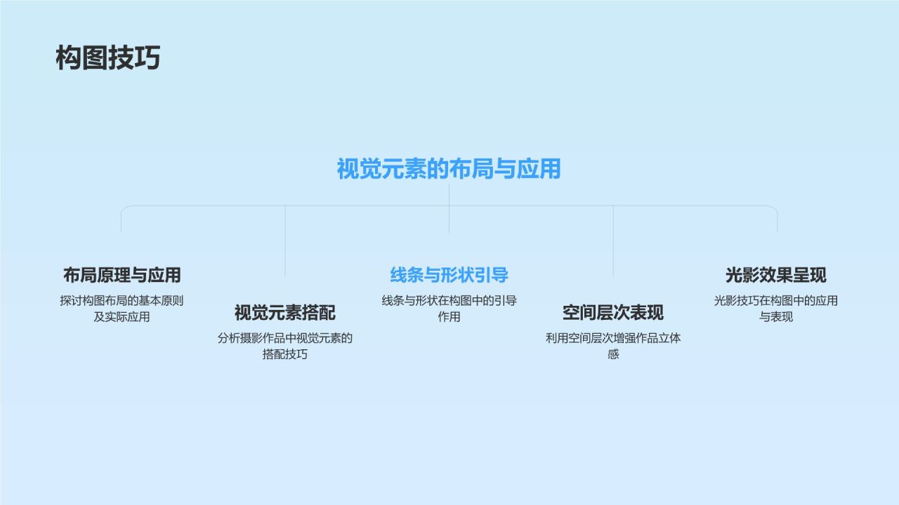 摄影作品展示画册