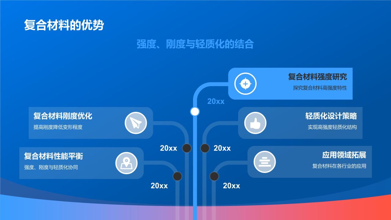 机械制造:机械材料应用