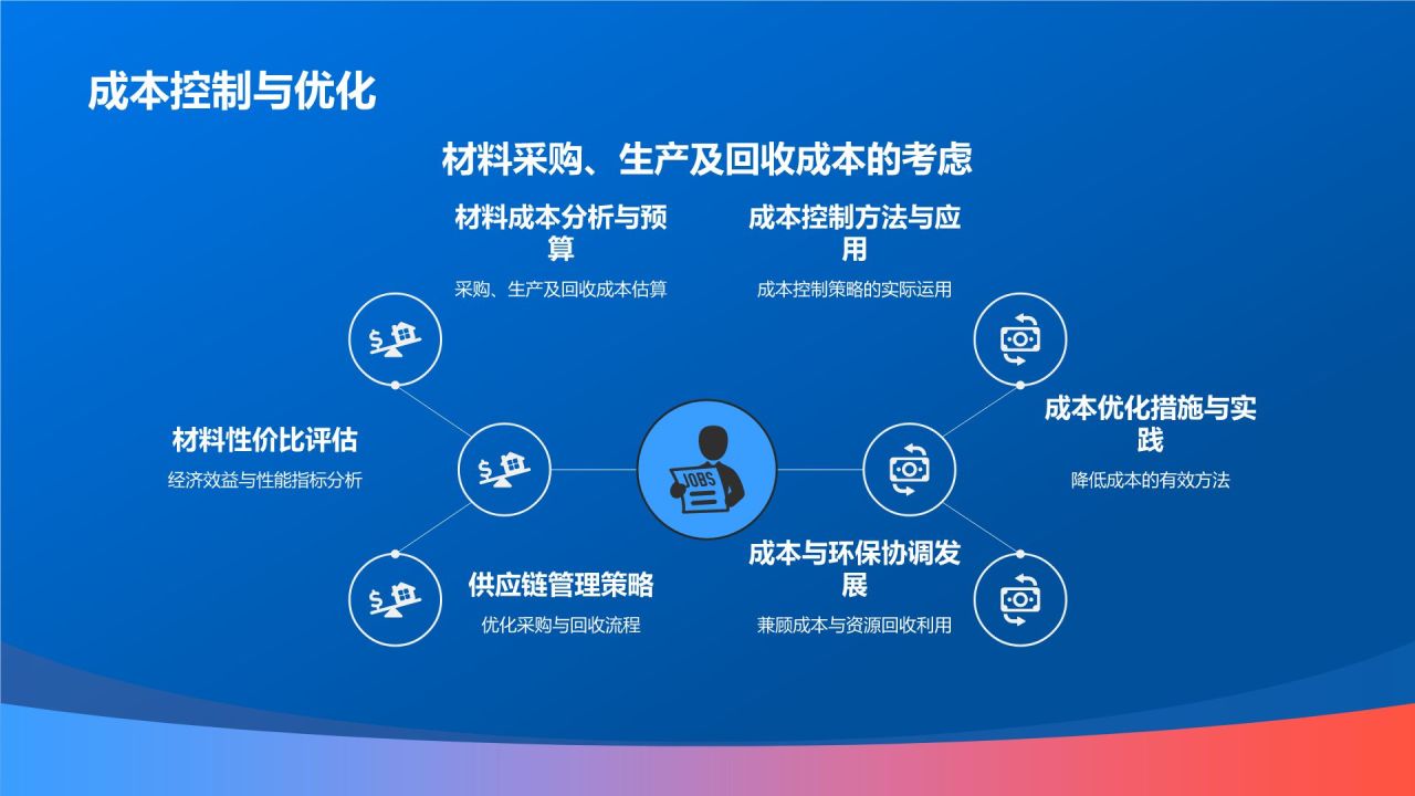 机械制造:机械材料应用