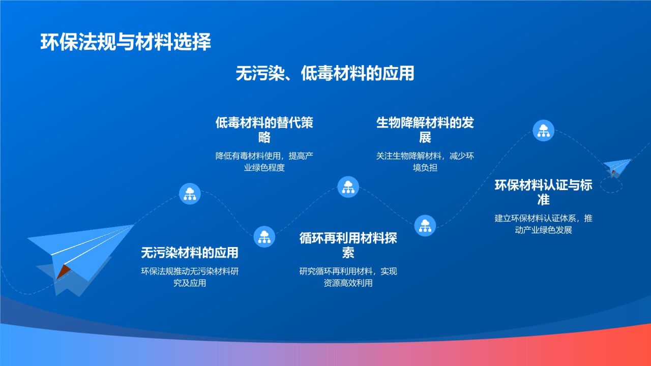 机械制造:机械材料应用