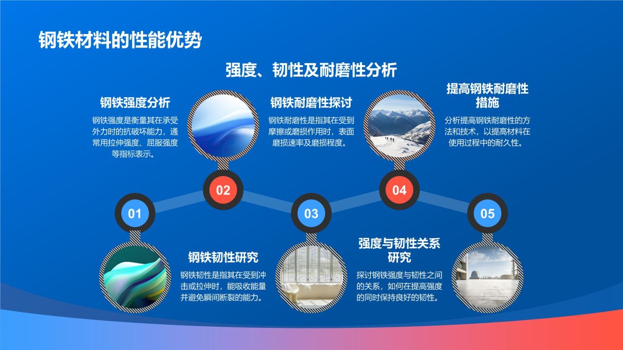 机械制造:机械材料应用