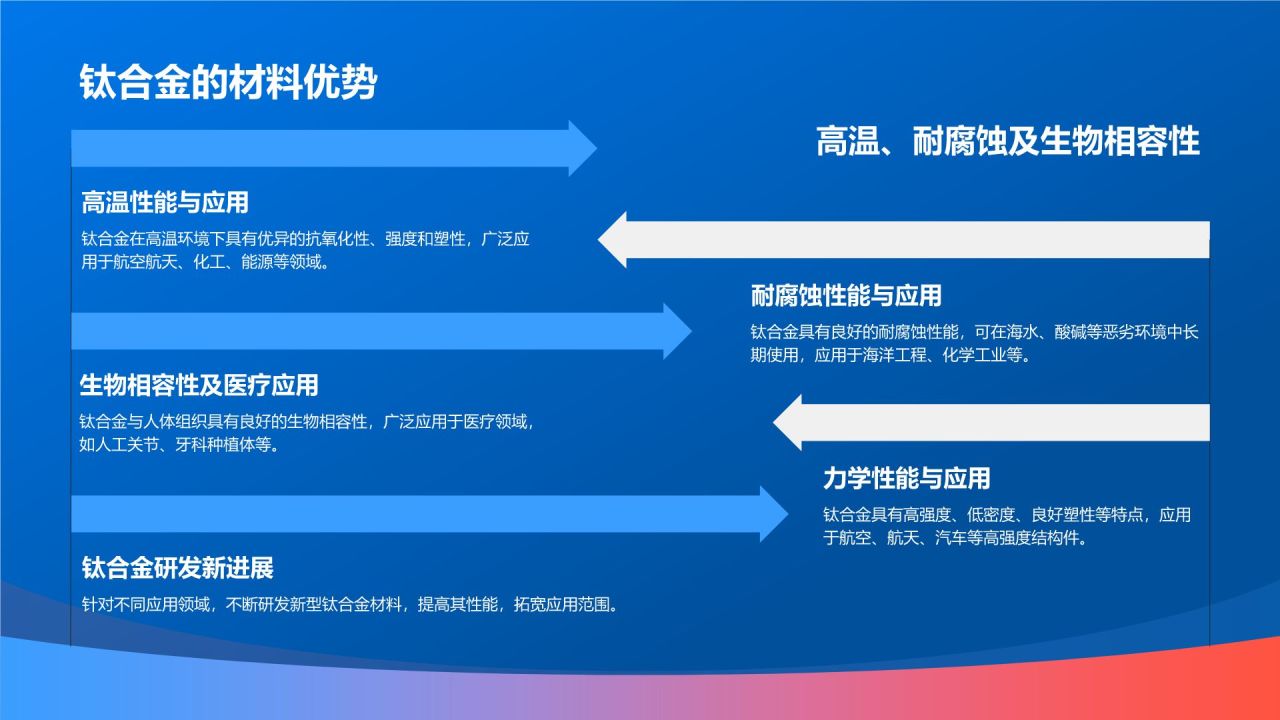 机械制造:机械材料应用