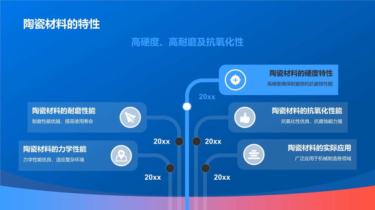 机械制造:机械材料应用