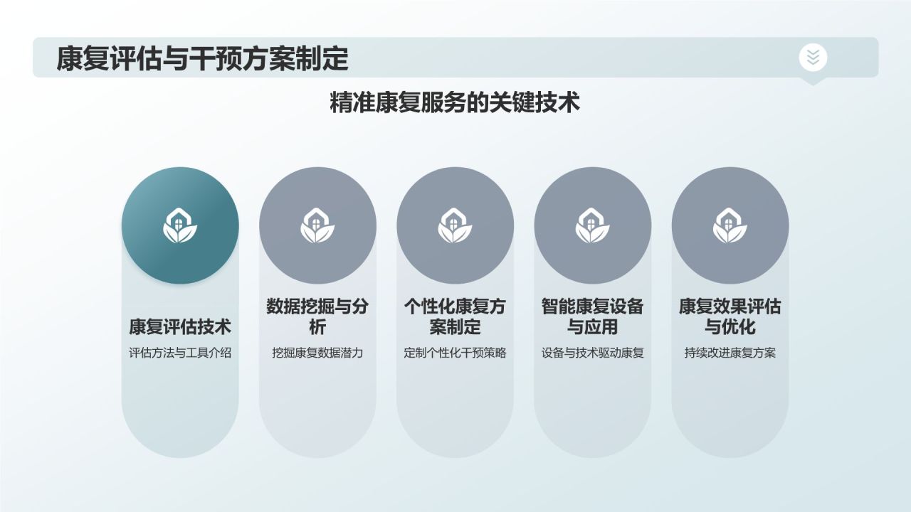 康复云技术:助力康复人才培养