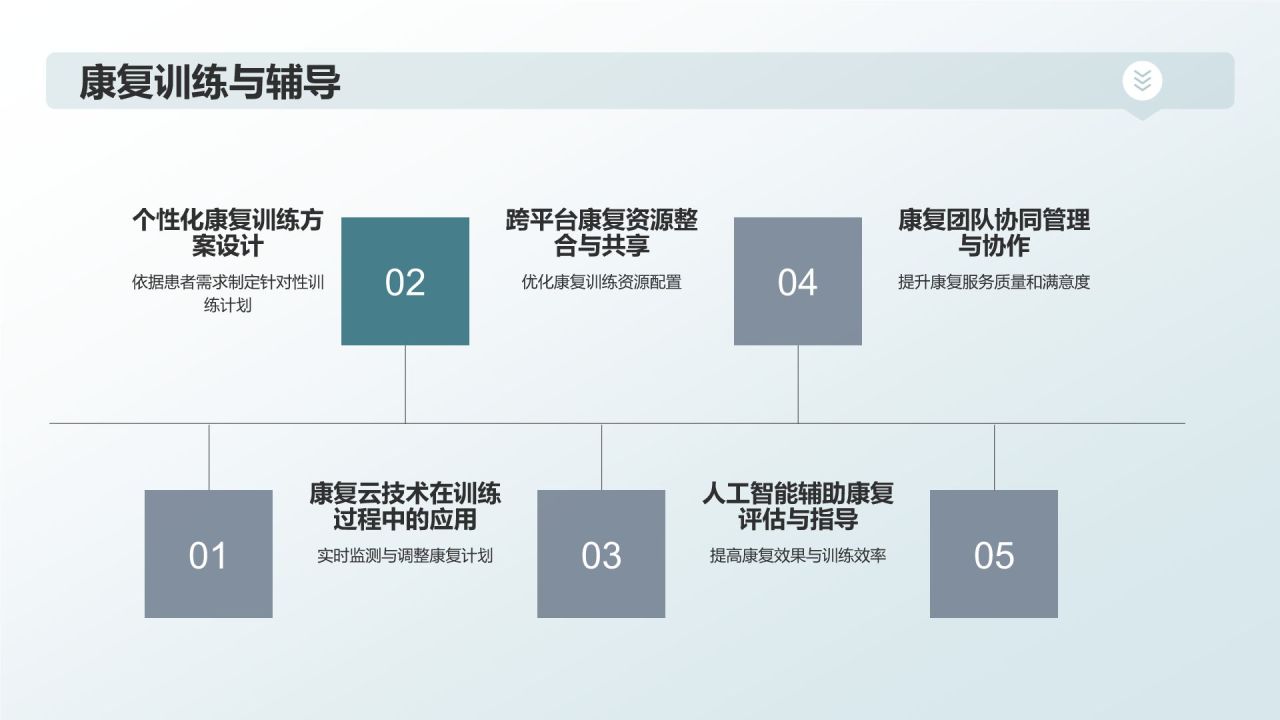 康复云技术:助力康复人才培养