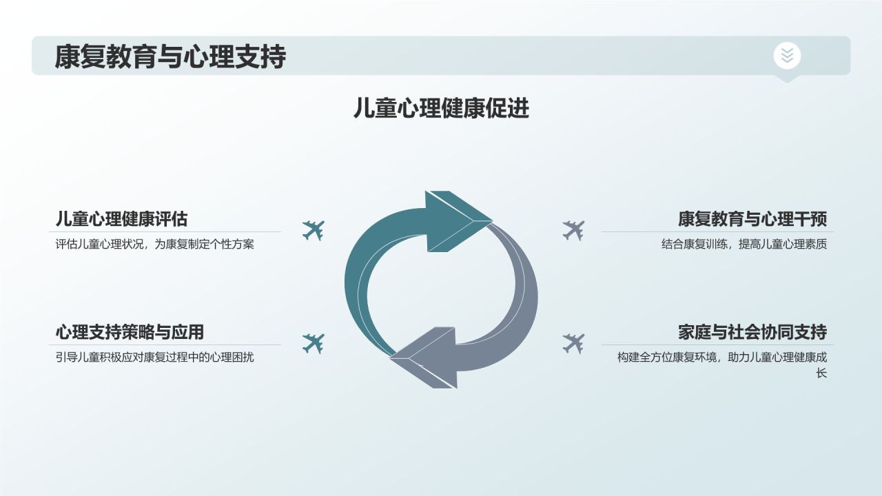 康复云技术:助力康复人才培养
