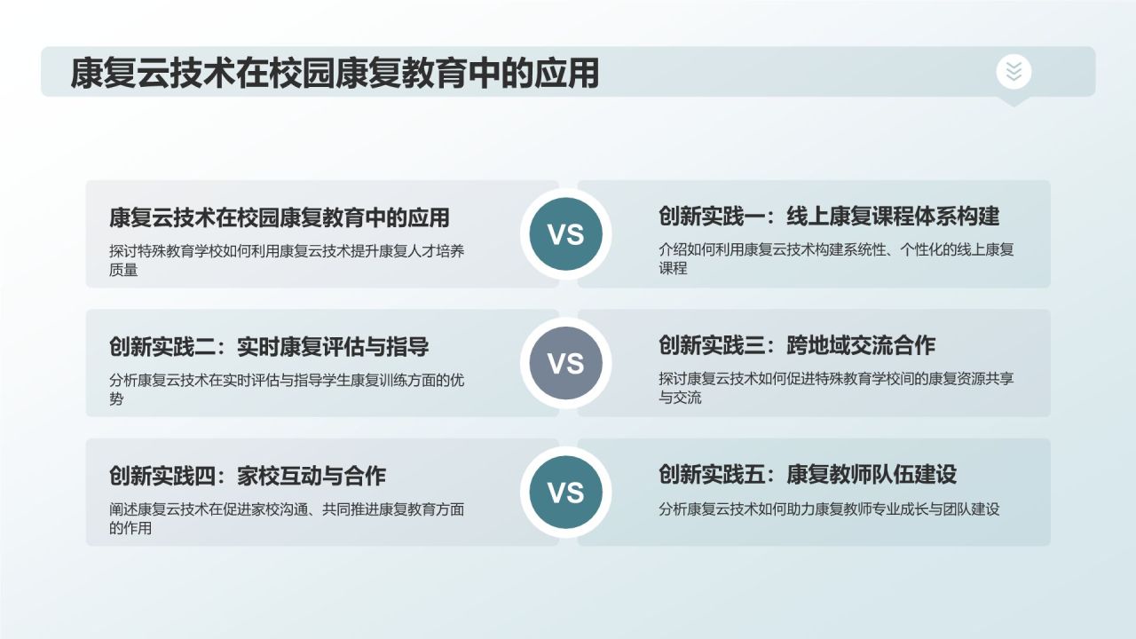 康复云技术:助力康复人才培养