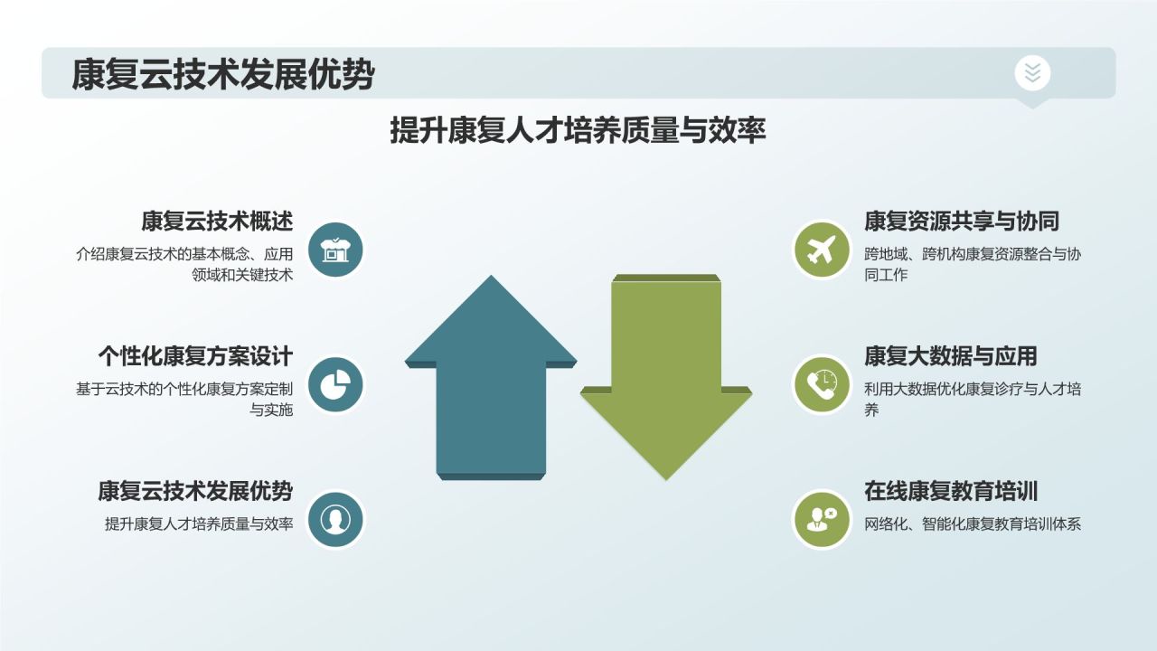 康复云技术:助力康复人才培养