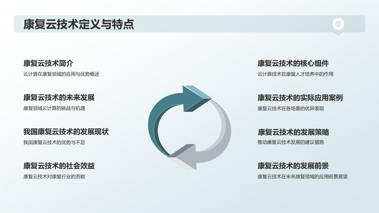 康复云技术:助力康复人才培养