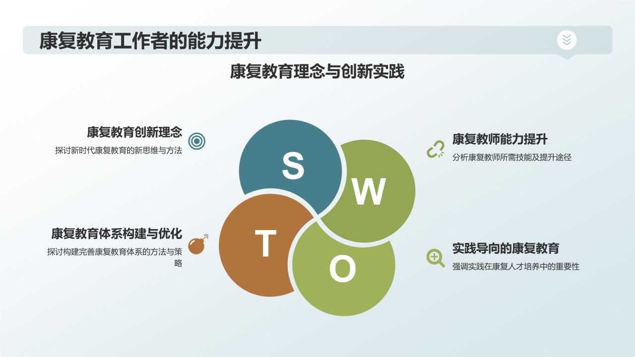 康复云技术：助力康复人才培养