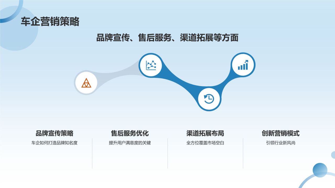 交通汽车年度盘点