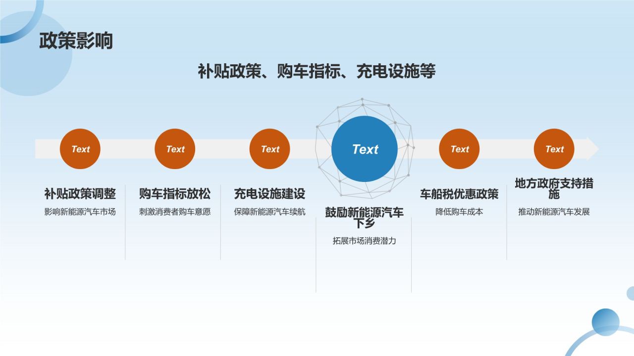 交通汽车年度盘点